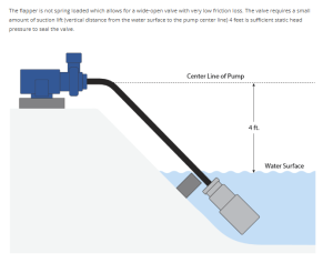 Head pressure | IrrigationSupplyParts.com -- Irrigation Fittings, Camlock, Ringlock, Drip Irrigation, Valves, Gauges Head Pressure for Foot Valve