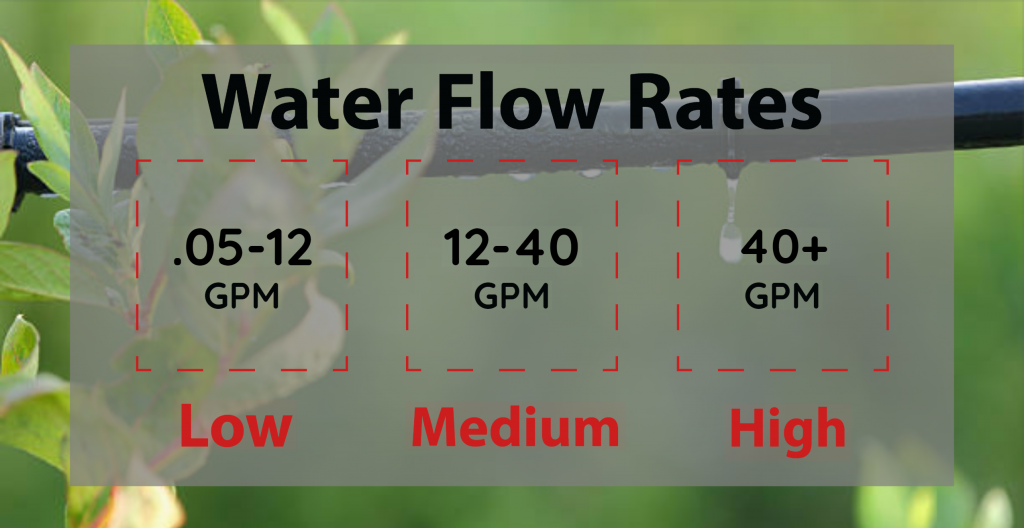 marijuana fertilizer water flow rate