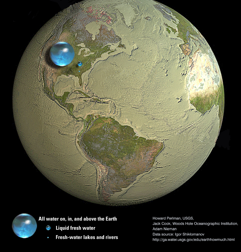 All the Earth's Water In A Sphere