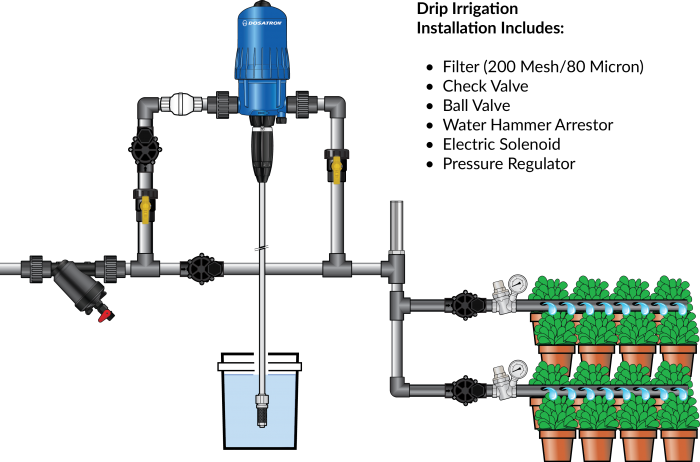 Dosatron Irrigation Systems 1